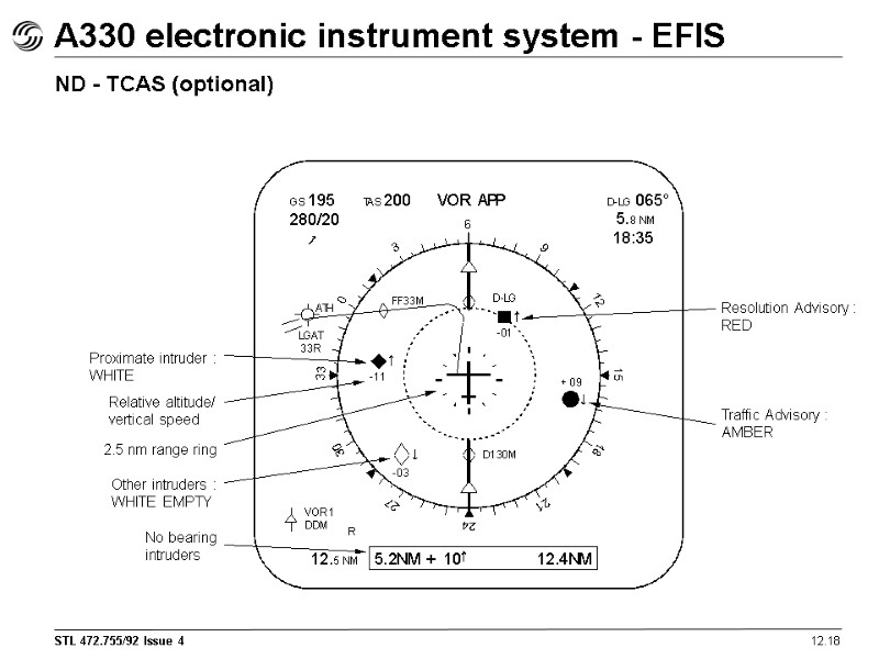 12.18 A330 electronic instrument system - EFIS ND - TCAS (optional) Resolution Advisory :